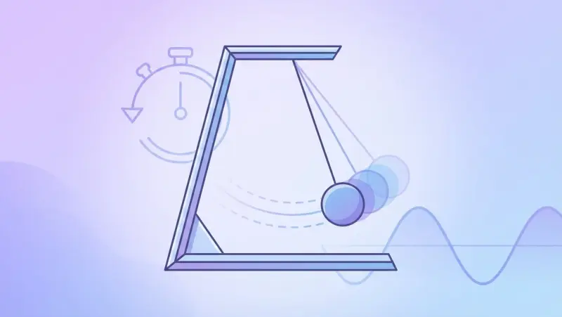 Simple Pendulum Period Lab